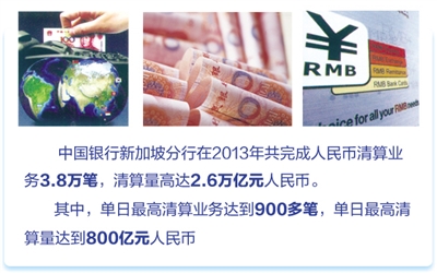 8万笔,清算量高达2.6万亿元人民币.