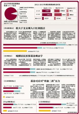 中国人口红利现状_2013年人口红利