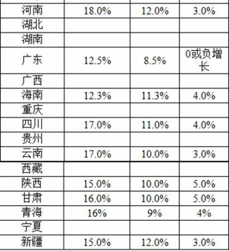 24地区调整月最低工资标准 深圳 上海超2000元 组图 产经 