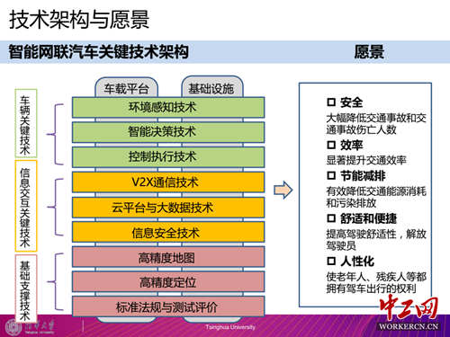 智能驾驶解决方案引领未来出行变革