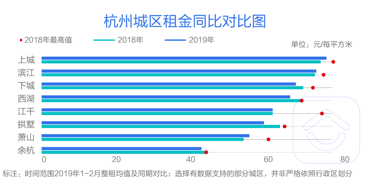 贝壳找房数据详解 最火租房季 :合租率北京过半